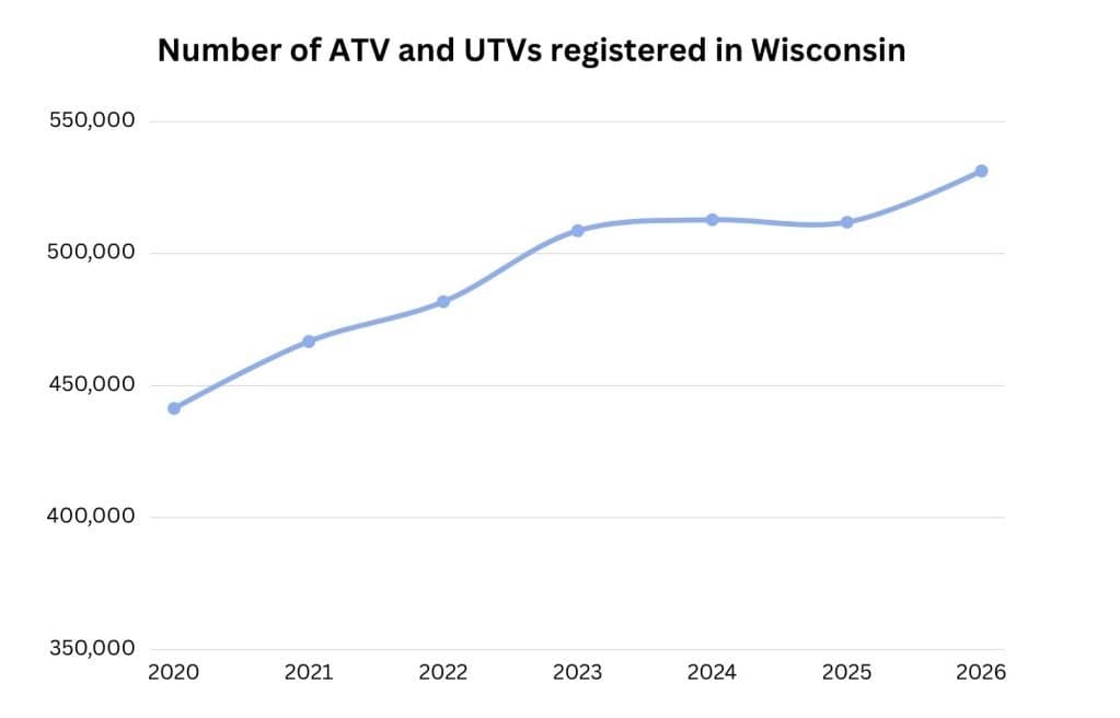With ATV crashes up in Wisconsin, some legislators want to strengthen OWI laws. The Tavern League stands in the way.