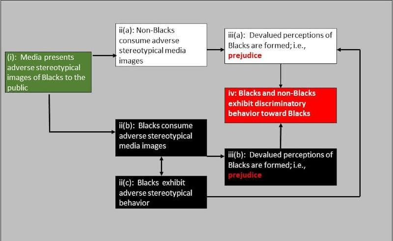 Addressing Racist Media Stereotypes