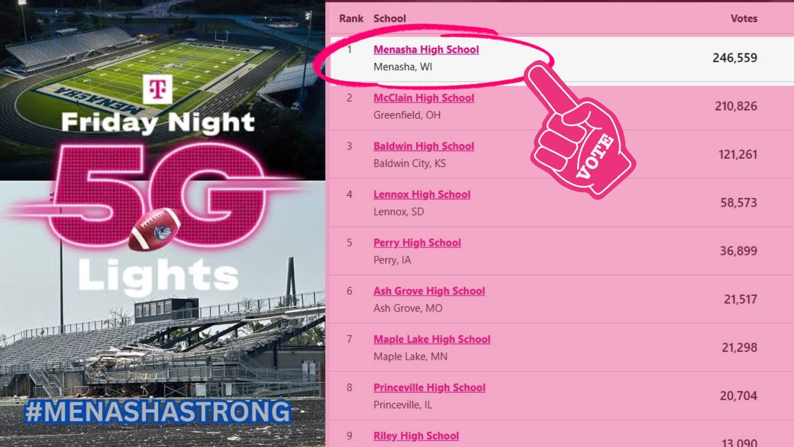 Menasha High School close to winning $1 Million