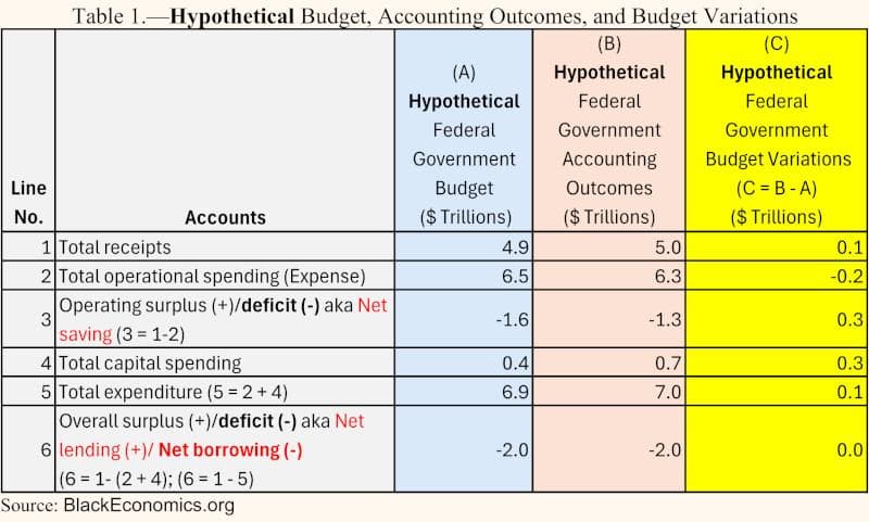 Government Accounting 101: Budgets, Deficits, and Debt