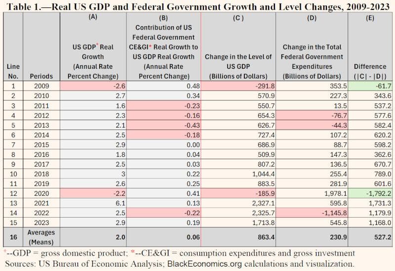Should Federal Government Spending Be Reduced?