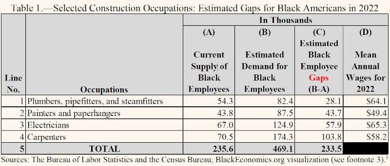 Can Black Americans Afford College?
