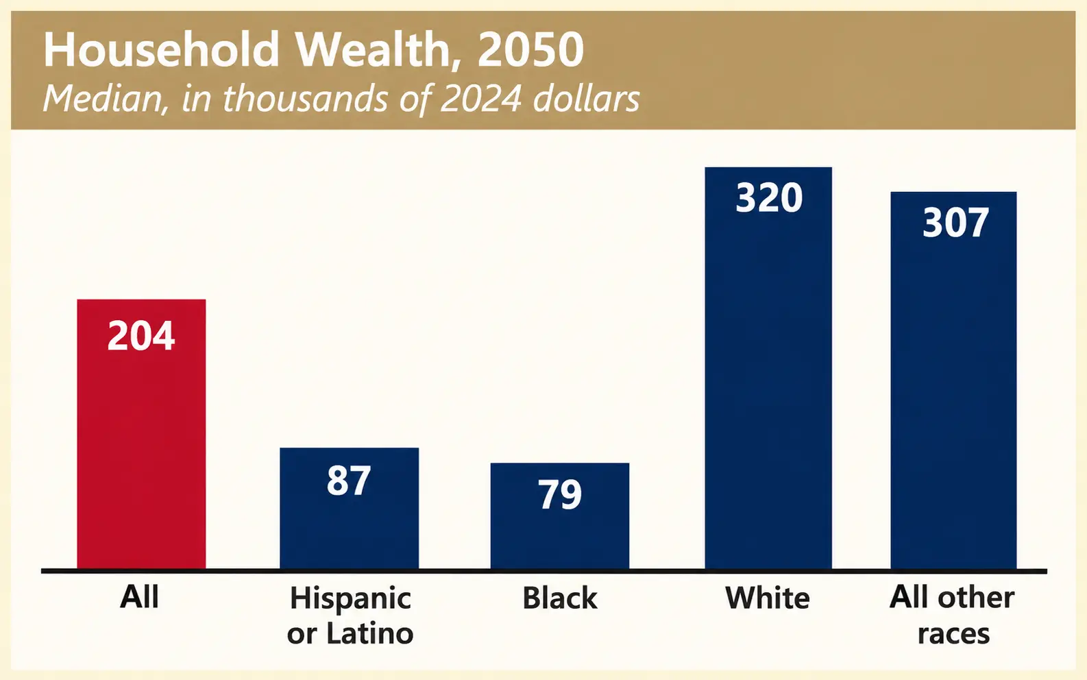 Black America’s Financially Fragile Retirees: